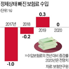 증가,전망,보험회사,상품,올해,수입보험료,중심