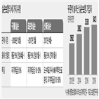 보험료,구실손,표준화실손,손보험은,신실손,가입,보장