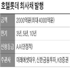 호텔롯데,발행,롯데그룹,올해,계열사,회사채