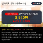 차트,개인,거래비중