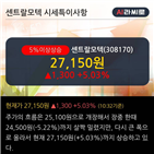 외국인,기사,차트