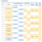 공공기관,박람회,진행,프로그램,블라인드