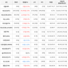 보이,가상화폐,상승세,거래