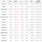 거래,가상화폐,보이,상승세