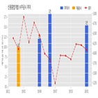 계약,신원종합개발,원익홀딩스