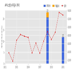 시스템,계약