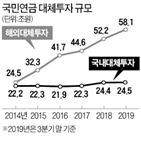 국민연금,투자,대체투자,국내,조직,확대,개편