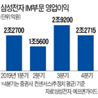 지난해,삼성전자,제품,네트워크