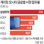 모니터,게이밍,커브드,삼성전자