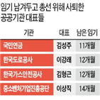 이사장,총선,인사,공공기관,청와대,공백