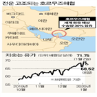 이란,미국,호르무즈해협,원유,봉쇄,세계,급등,유가,경제