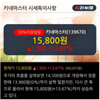 영업이익,매출액