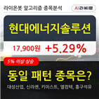 현대에너지솔루션,상승,주가