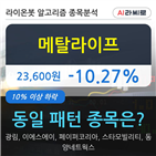 메탈라이프,하락세,기사