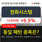 한화시스템,주가