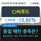 CJ씨푸드,시각