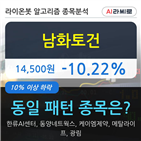 남화토건,하락세,10.14