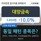 대양금속,하락,거래량