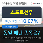 시각,보이