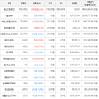 보이,가상화폐,거래,하락세