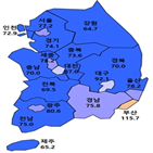 전망,실적,지역,서울,확대,전망치,전월대비