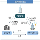 사업,기술,지원,기업,혁신