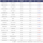 외국인,휠라코리아