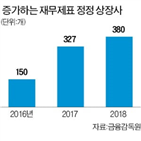 감사인,수정,대한,협의회,협의,회계