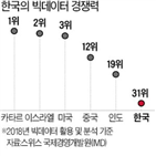 데이터,전문기관,기업,정보