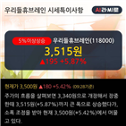 영업이익,매출액