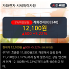 순매수,외국인,최근