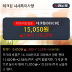 순매수,기관,실적,기사