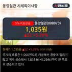 차트,이평선,기사