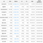 하락세,가상화폐,보이,4.89