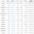 보이,가상화폐,하락세,거래,비트코인