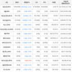 가상화폐,보이,거래,하락세,비트코인