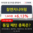 엔지니어링,시각