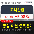 고려산업,주가,기사
