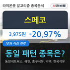 스페코,하락,보이