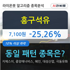 흥구석유,하락,시각