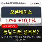 오픈베이스,보이,주가