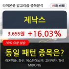 제낙스,주가,상승