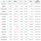 거래,가상화폐,보이,상승세