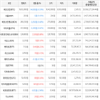 보이,가상화폐,거래,상승세