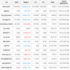 보이,가상화폐,상승세,거래