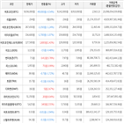 보이,가상화폐,거래,상승세