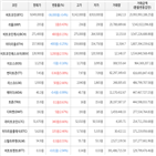 보이,가상화폐,상승세,거래,하락세