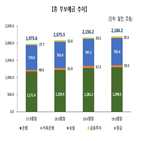 부보예금,잔액,증가