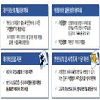 개인,데이터,금융정보,이하,금융상품,맞춤형