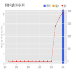 계약,현대에너지솔루션,기사